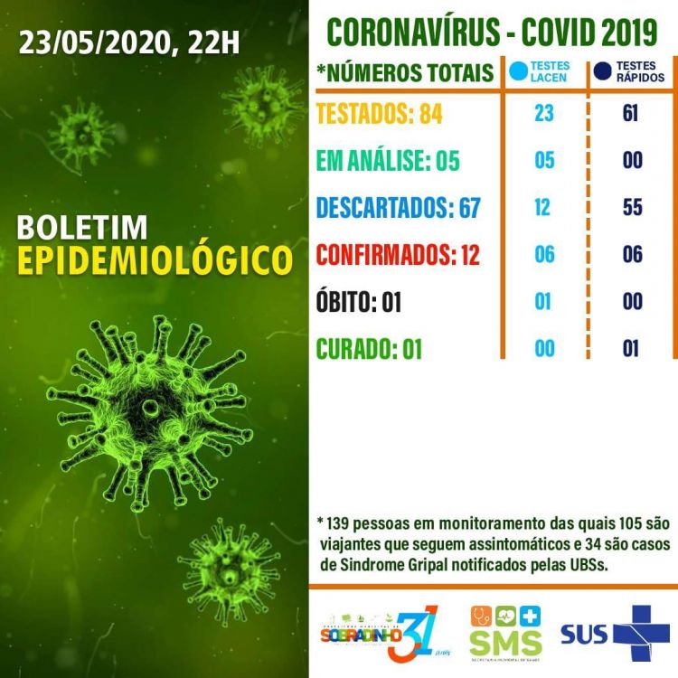 boletim-sob-24-02