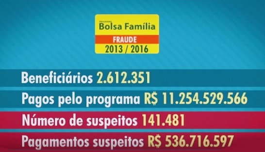 bolsafamiliabahia