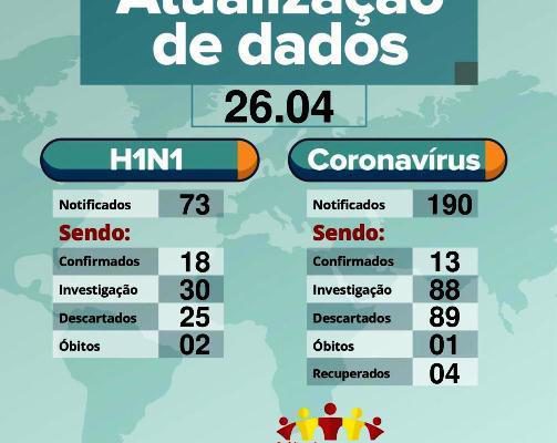 atualizacao-de-dados-26-04