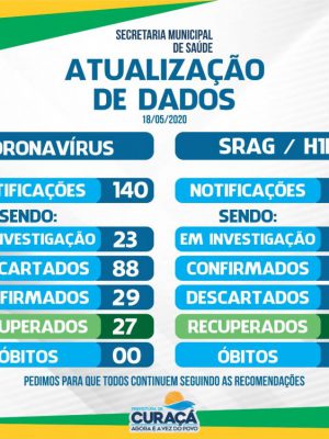 boletim-curaca_18-maio