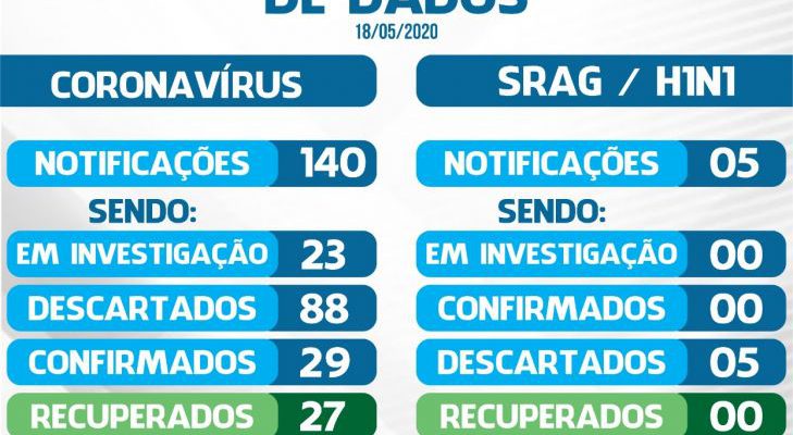 boletim-curaca_18-maio