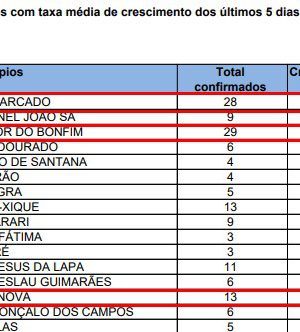 boletim-bahia_taxa-crescimento-nos-ultimos-5-dias